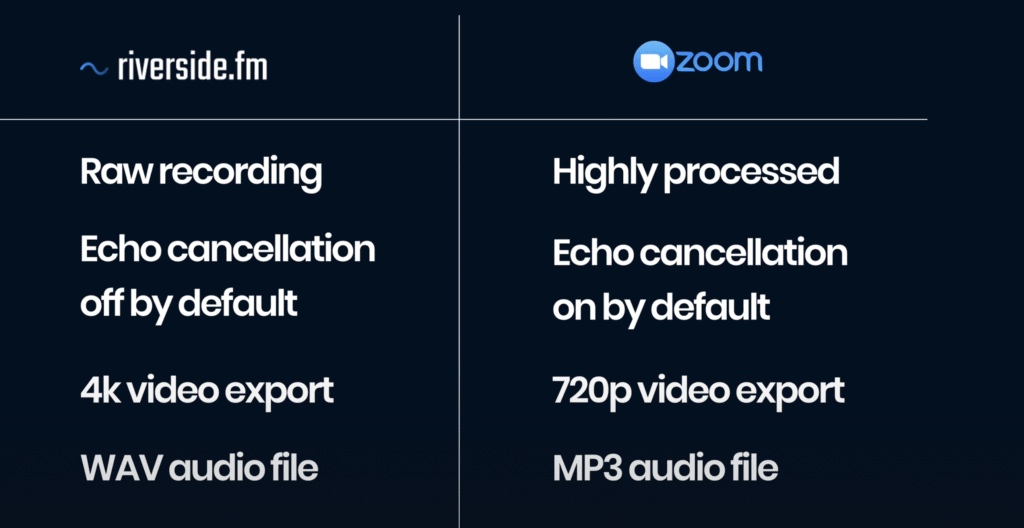 riverside fm review zoom vs riverside