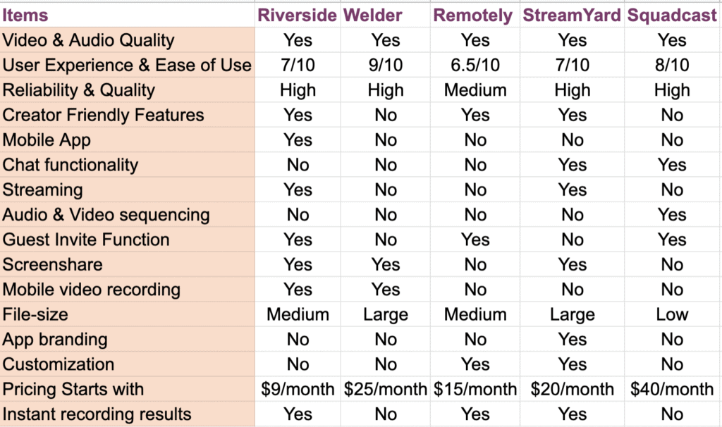 video podcasting software comparison