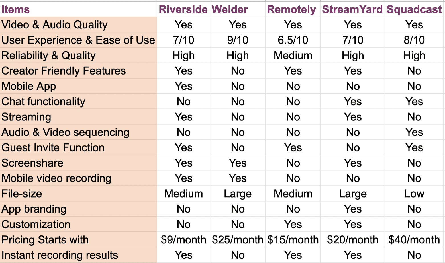 video podcasting software comparison