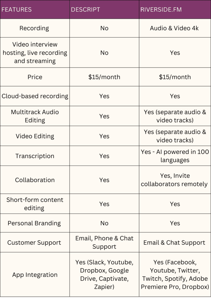 We Tried 4 Best Veed Alternatives - Here's Our Detailed Comparison