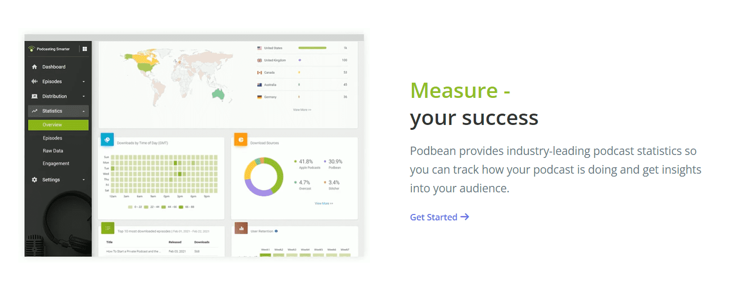 Podbean review analytics
