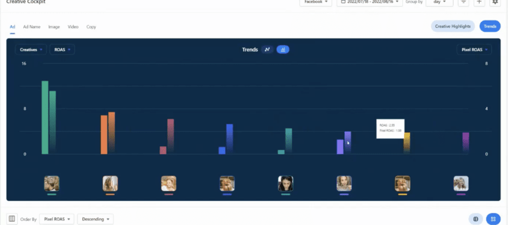 Compare ROAS