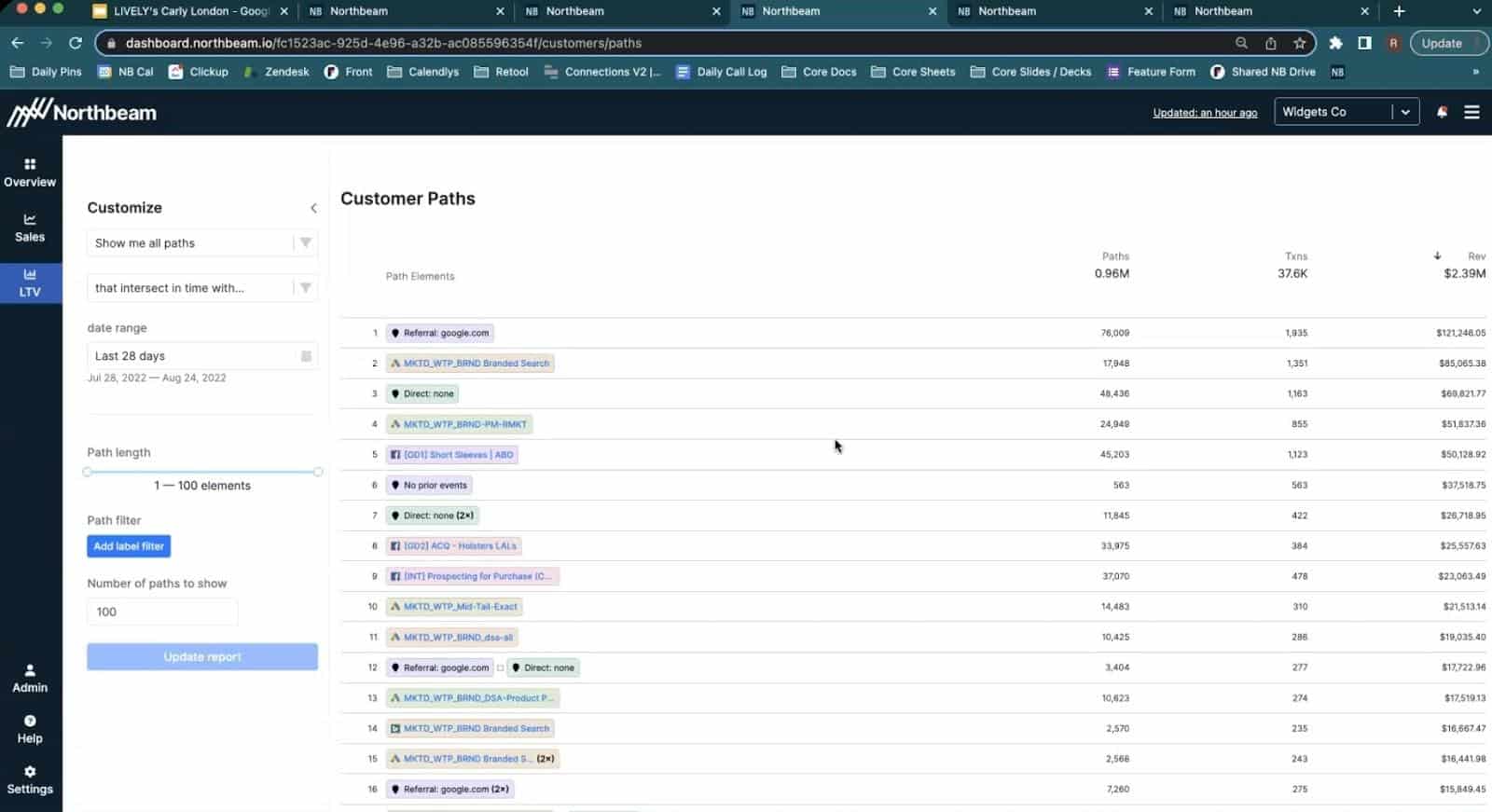 Northbeam Review