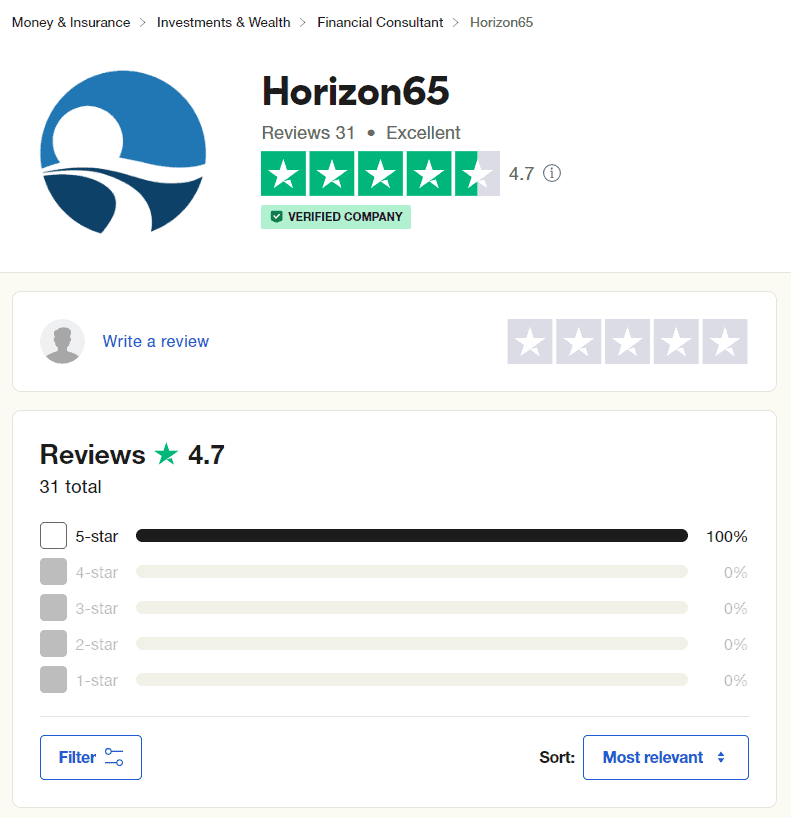 horizon65-review
